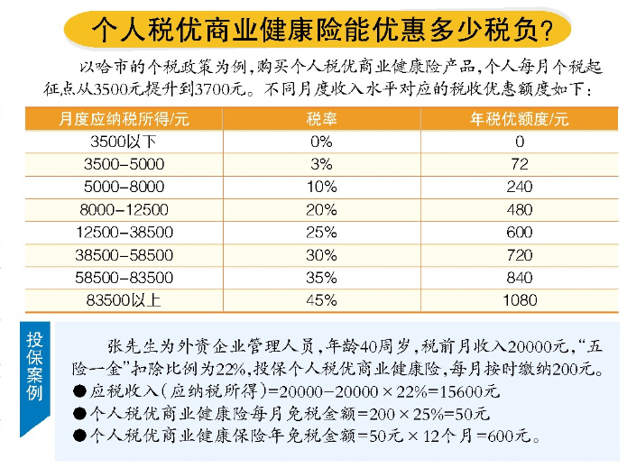 买保险享个税优惠 哈市获批试点个人税优健康