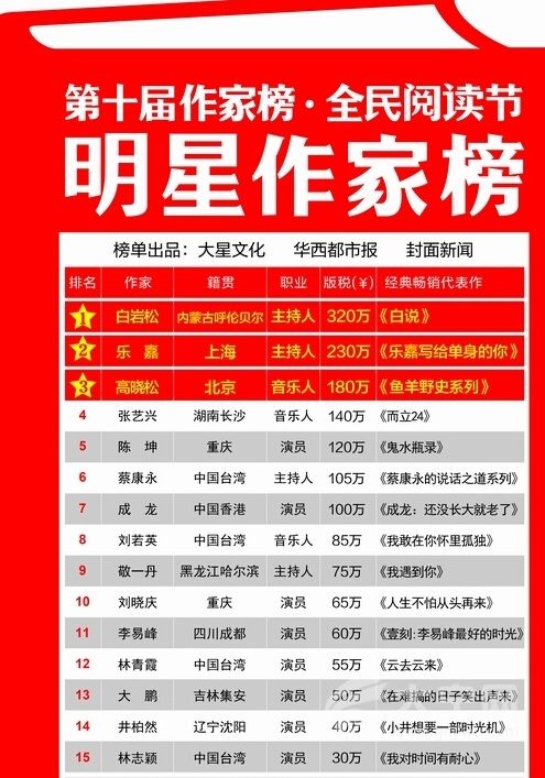 免版税图片_版税收入(2)