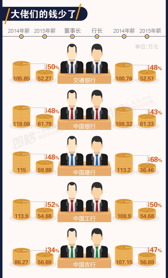 邮政银行收入证明模板_邮政员工收入查询系统