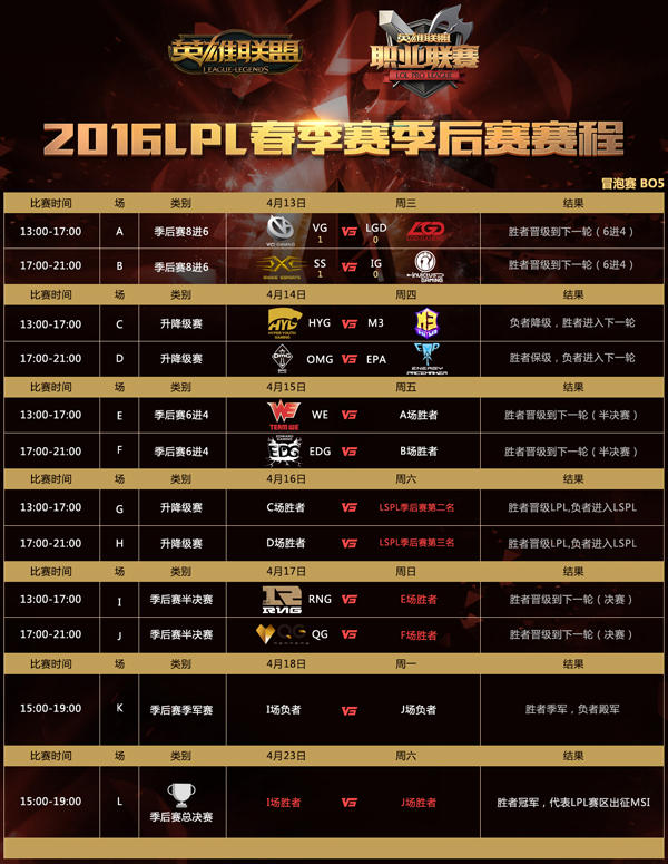 lpl季后赛对阵图,lpl夏季赛2021赛程图 八强诞生:lpl春季季后赛赛程公布
