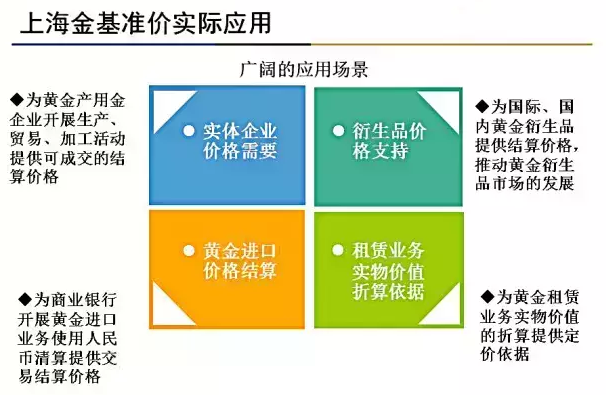 上海金正式挂牌:六张图帮你看懂上海金-上海金