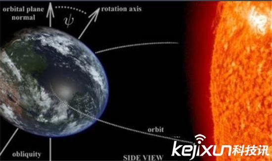 太阳系曾存在一颗超级地球 与地球是孪生兄弟