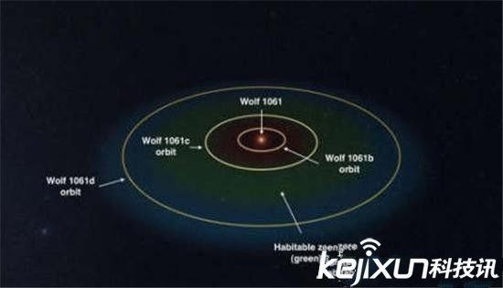 太阳系曾存在一颗超级地球 与地球是孪生兄弟