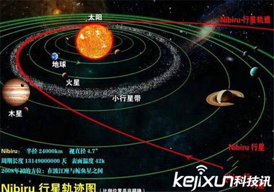 玛雅竟是外星文明 地球只是其殖民地-文明|金星