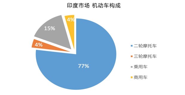 印度人口法律_印度人口(3)