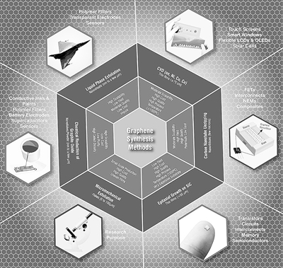 石墨烯国际专利悄然布局-石墨,烯,布局-双鸭山新闻网