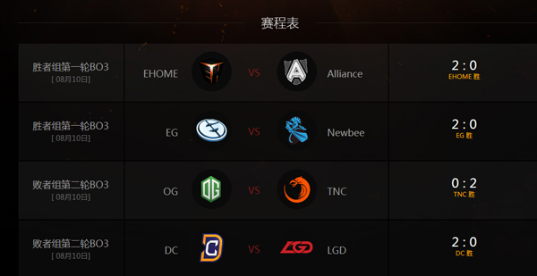 TI6淘汰赛第二日：EHOME击败A队 LGD告负遭淘汰