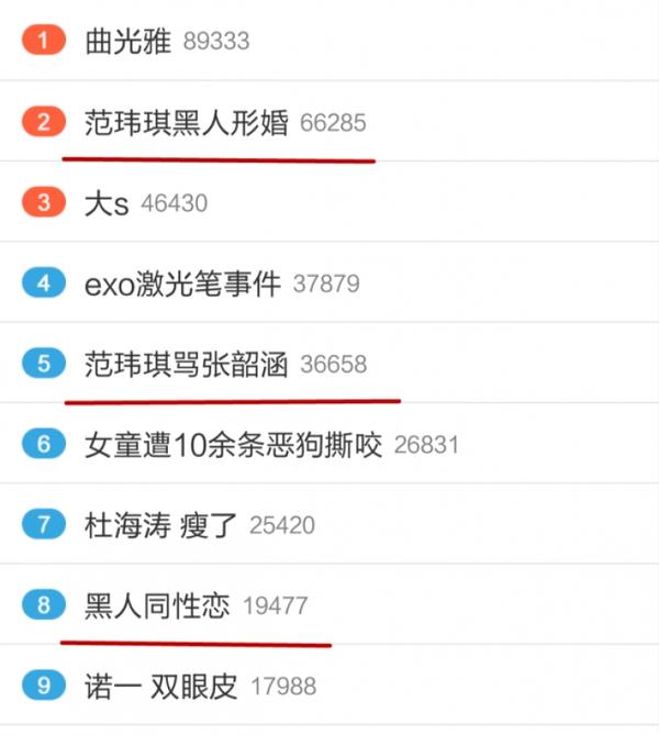鹿晗黄子韬郑元畅王凯谁弯谁直? 贵圈直男报！
