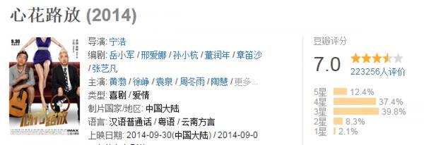 讲真！这些奇葩新闻早就被拍成电影啦！