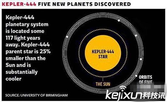 古太阳星系现身或有生命 比地球古老几十亿年