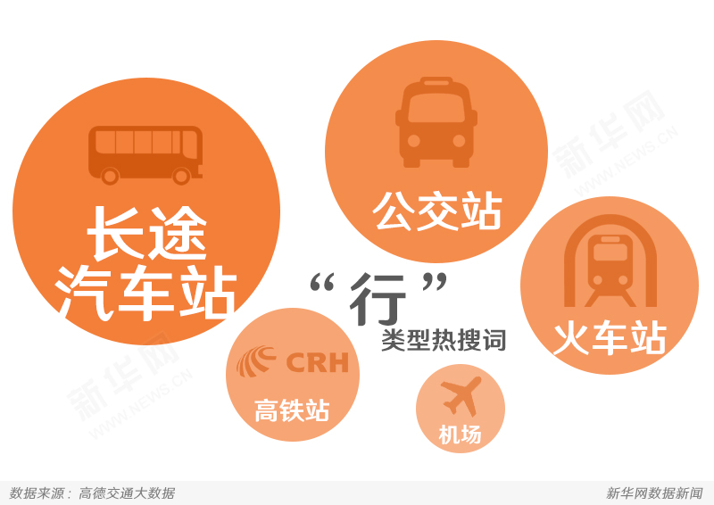 国庆出游,帮你避开堵车和人海 -国庆