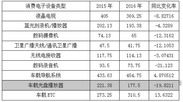 2016年日本电子信息产业发展现状及趋势-日本