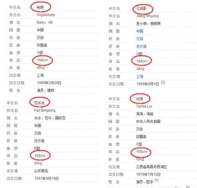 她们统统1米68？同框不可怕，暴露身高最尴尬