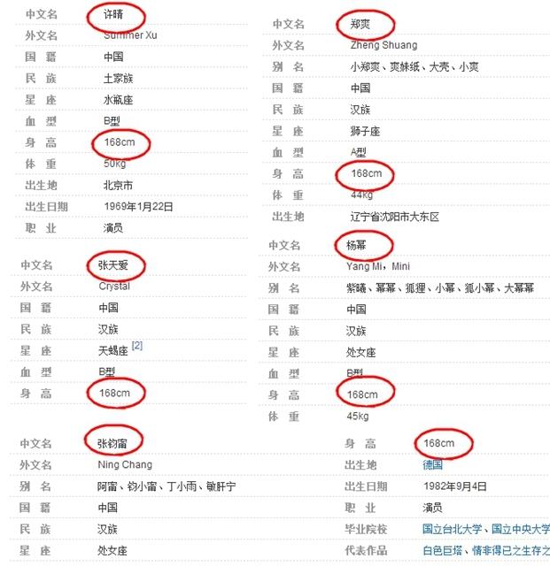 她们统统1米68？同框不可怕，暴露身高最尴尬