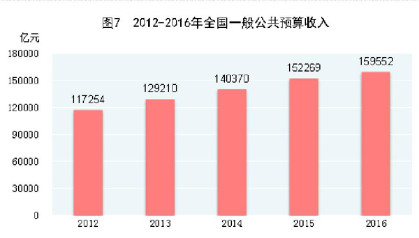 内蒙古人口统计_2012年人口统计公报