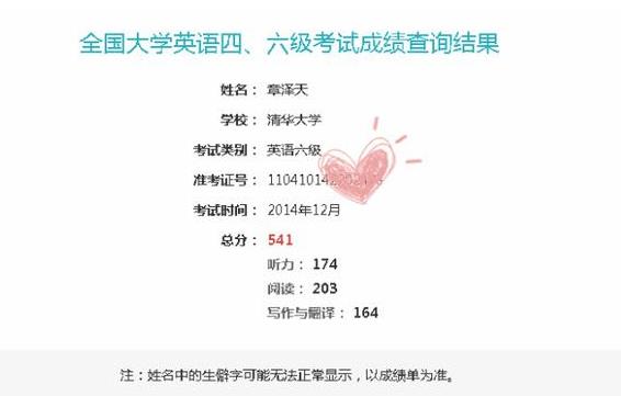奶茶妹妹英语六级成绩单曝光 541分妥妥学霸一枚