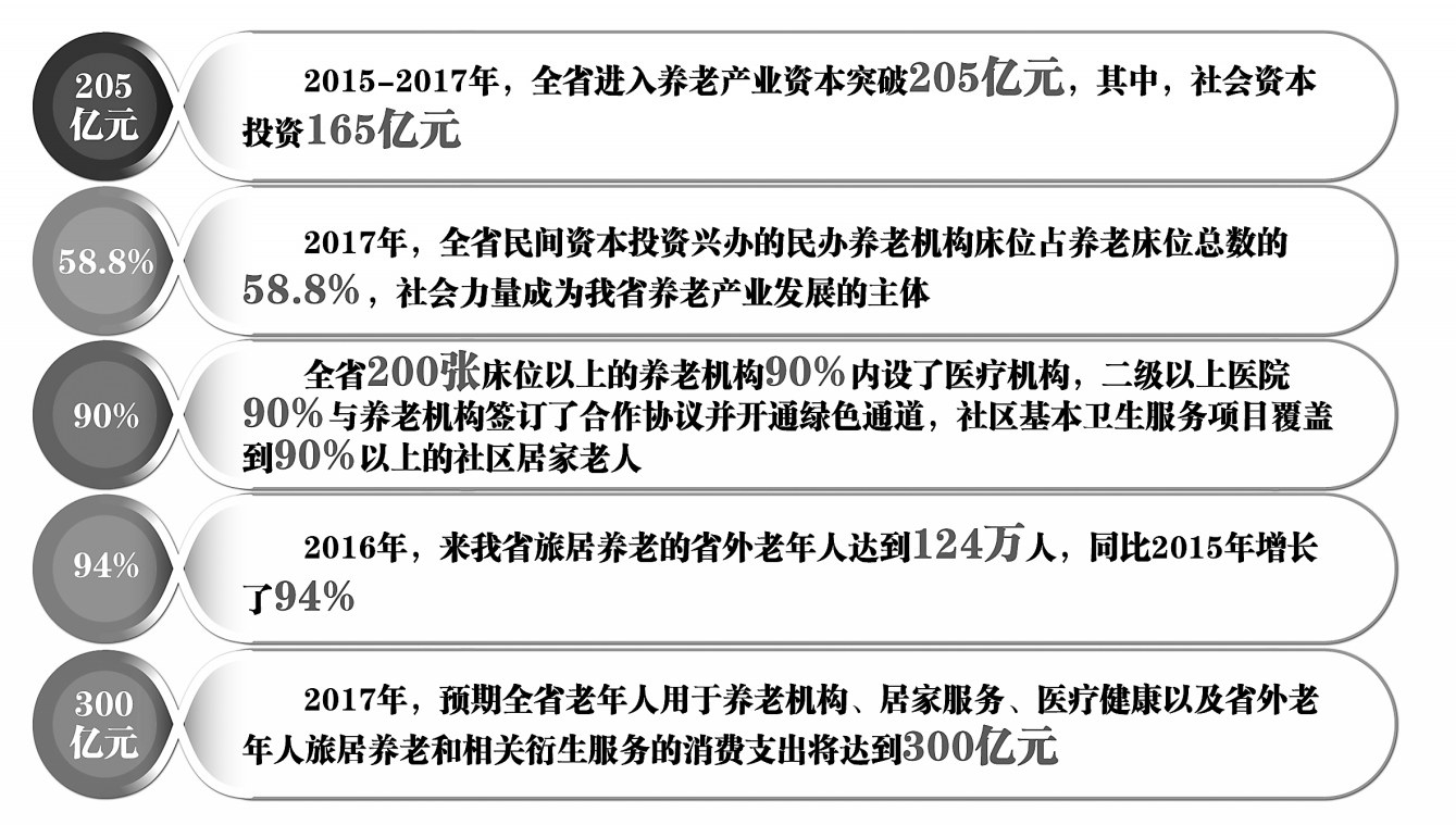 黑龙江省养老产业品牌战略即将全面打响