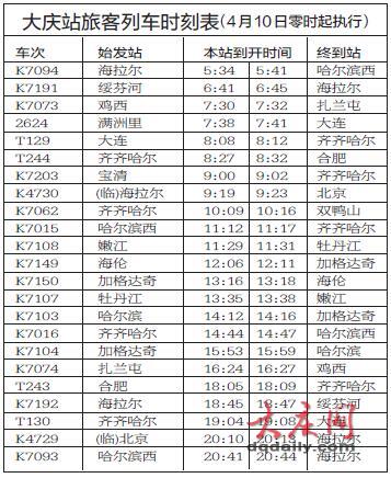 4月10日起大庆站新增大连合肥列车 附时刻表