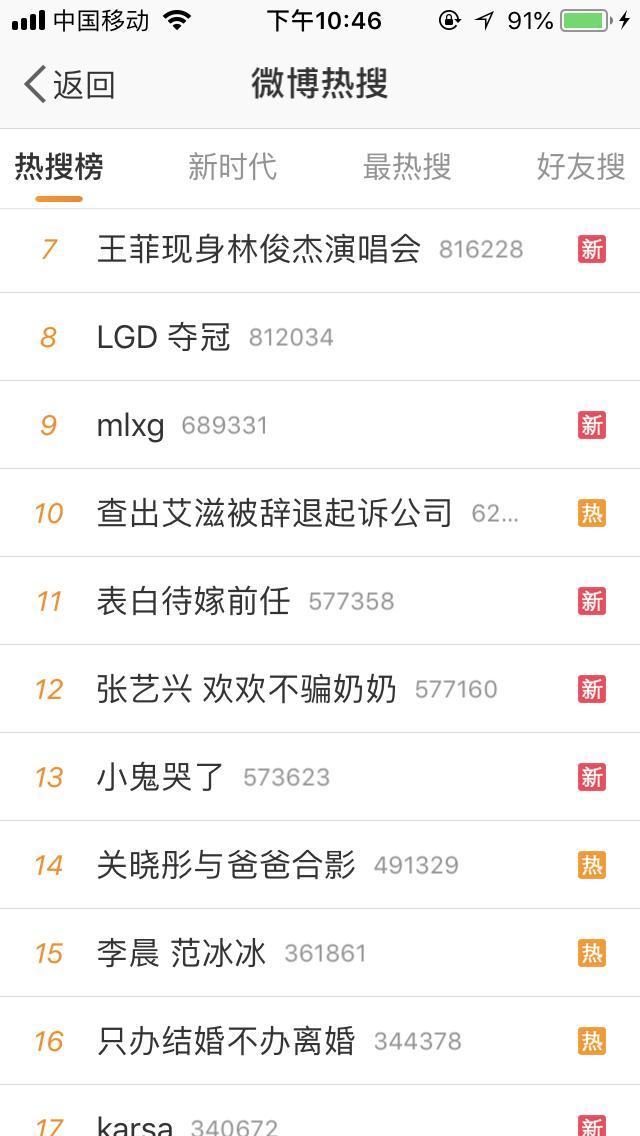 uzi登微博热搜榜第一 网友狂夸小狗:世界第一