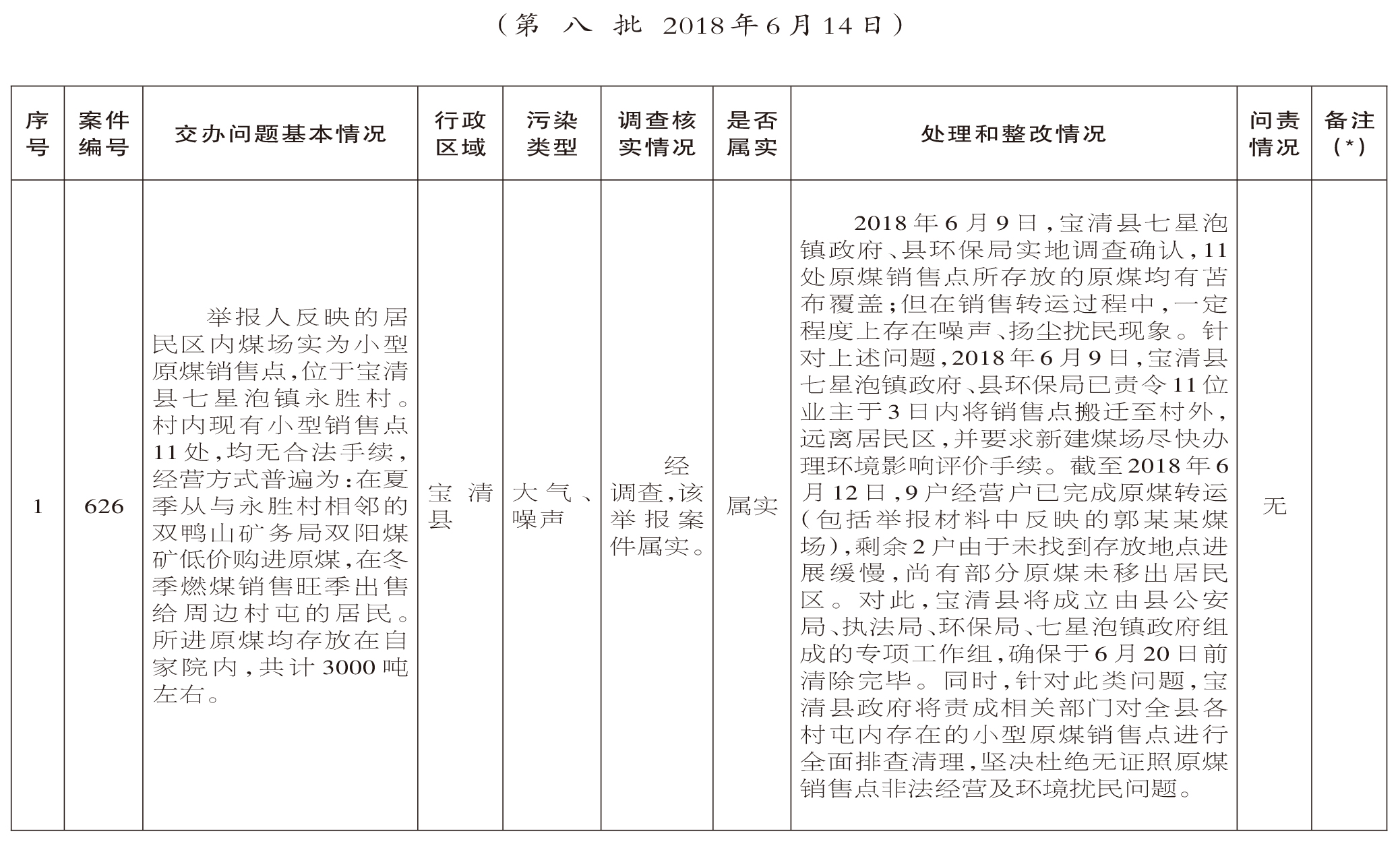 中央第三环境保护督察组转办群众信访举报案件