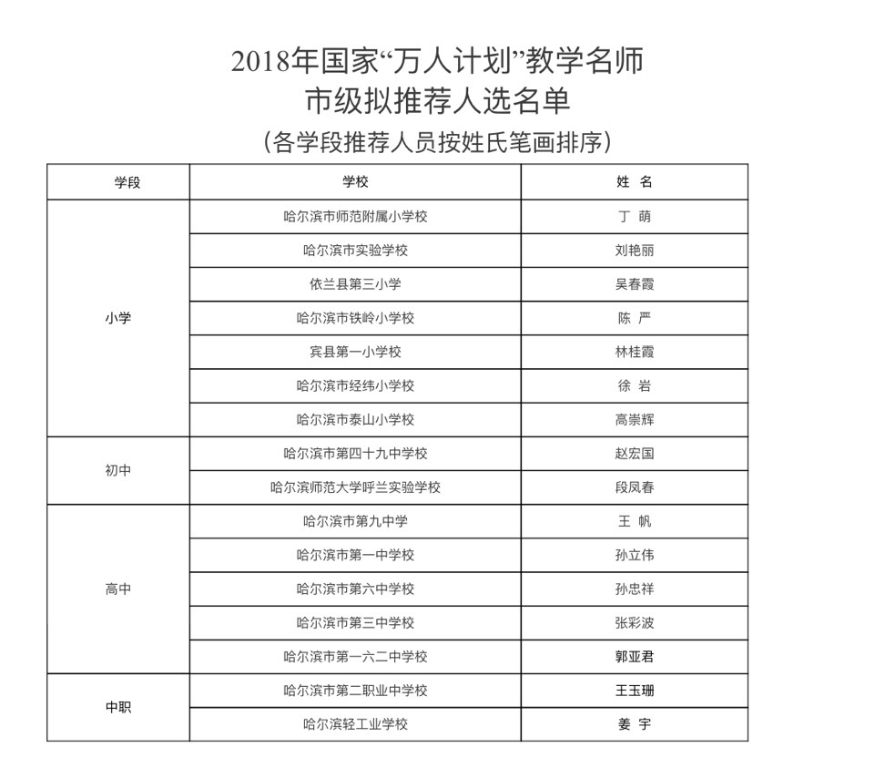 人口学校教学计划_人口与计划生育手抄报(2)