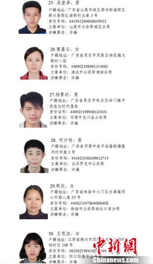 广东警方悬赏通缉30名在逃犯罪嫌疑人 发现请