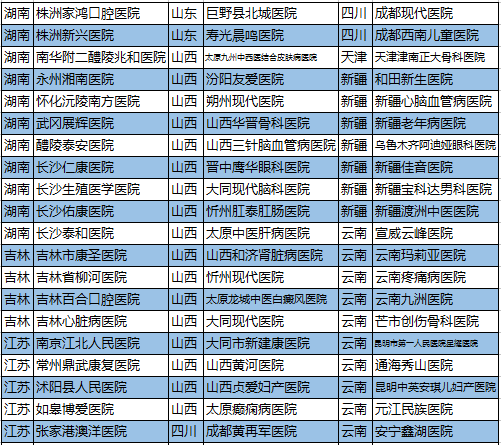 什么叫三甲医院属什么档次 00300775797_7654777b.png