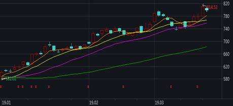 划重点|减税降费利好出台 消费个股表现令人期待
