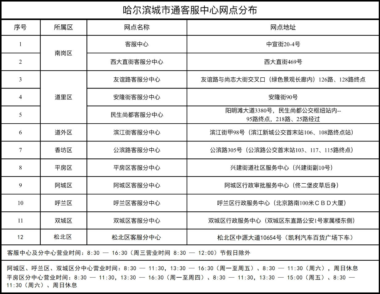 哈西网站优化电话 heilongjiang.dbw.cn