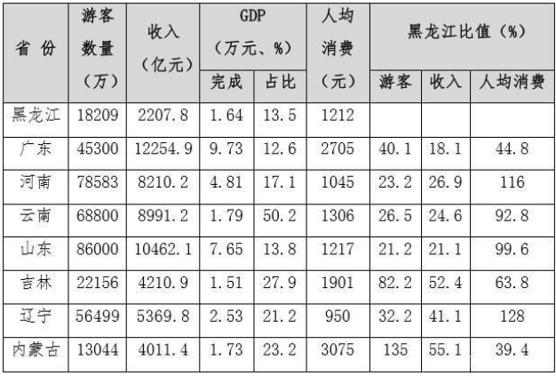 龙江县GDP_黑龙江寂寂无名的小县城,县名与省名仅一字之差,就在齐齐哈尔(3)
