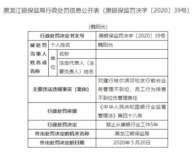 建行黑龙江省分行一名员被禁止从事银行业务