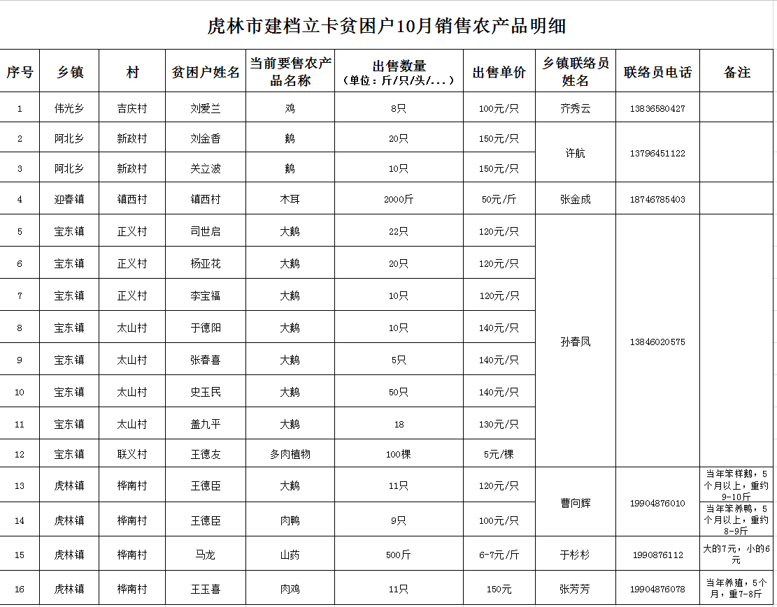 虎林市多少人口_虎林市高级中学(3)