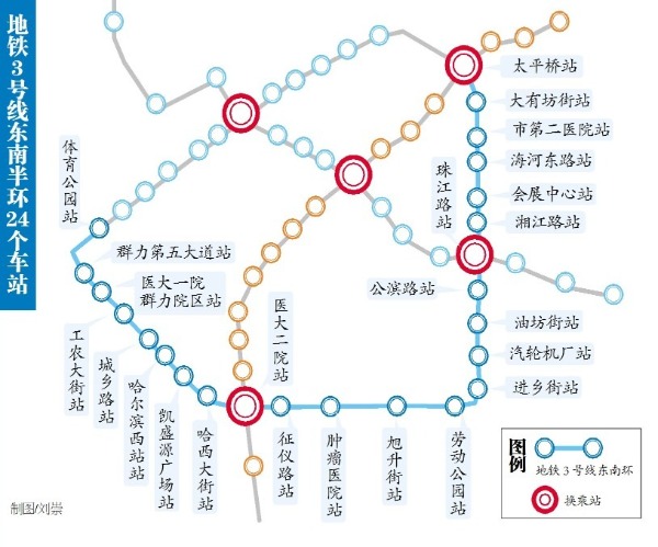 11月17日上午,哈尔滨地铁3号线二期东南半环完成由市住建局,市建筑