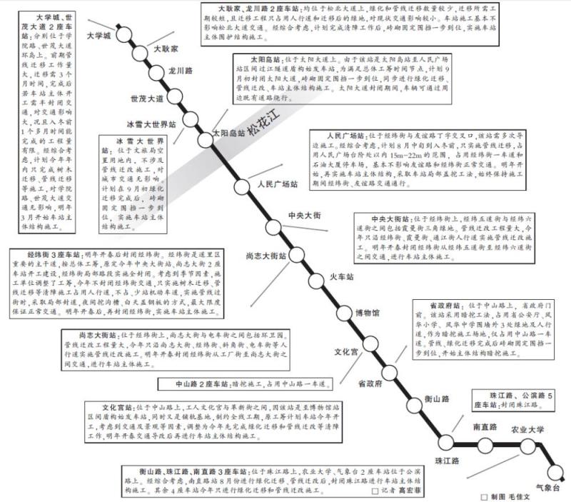 哈尔滨地铁2号线工程进度（持续更新）