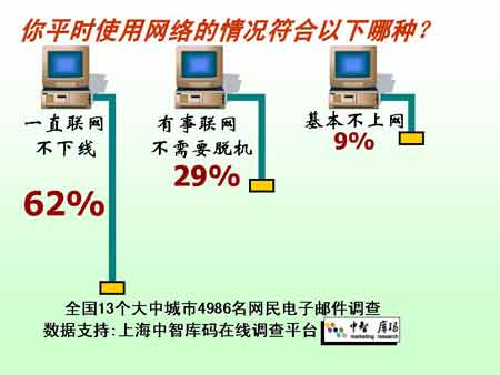 四成人曾遭黑客入侵 夫妻隱私被偷拍勒索