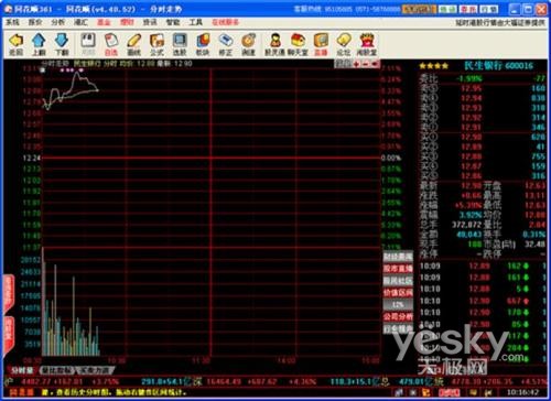 炒股必備同花順2008股票行情分析專家