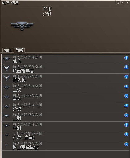 势力战争加达里军衔一览