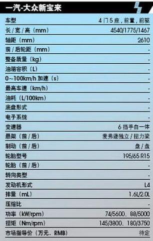 新宝来新生活--试驾一汽大众新宝来(图)