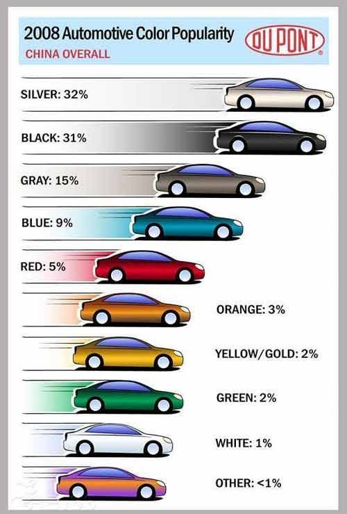 08年世界流行汽车漆颜色国人偏爱银色