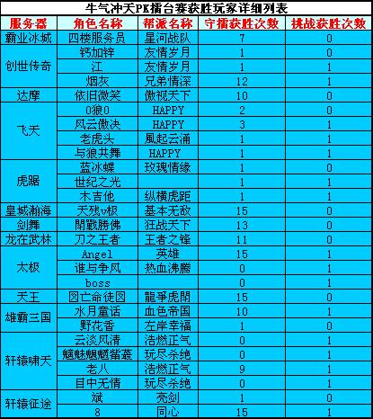新破天一剑春节pk擂台挑战赛揭榜