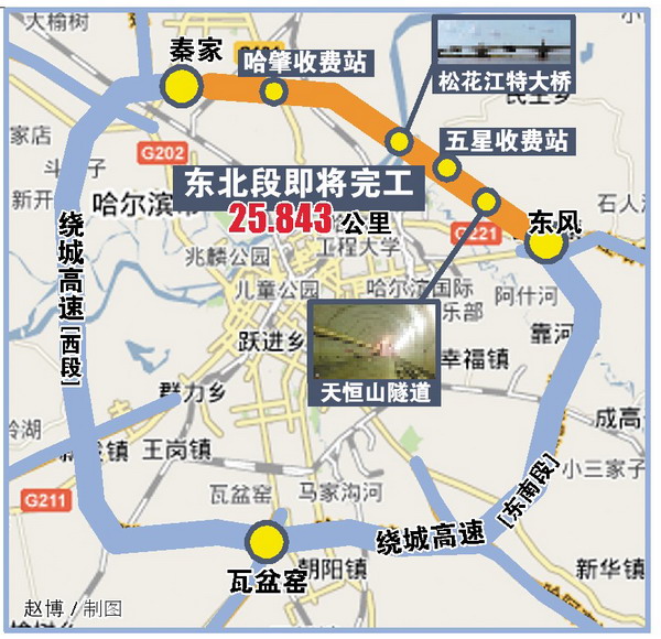 哈尔滨绕城公路(四环路)预计十一前全线通车(图)
