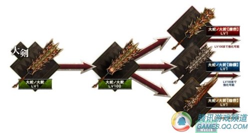 怪物猎人ol负责人访谈:武器如何进化