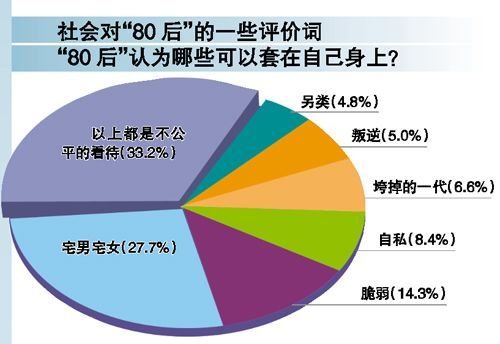 调查称八成80后存款不足10万 婚房成第一恐慌