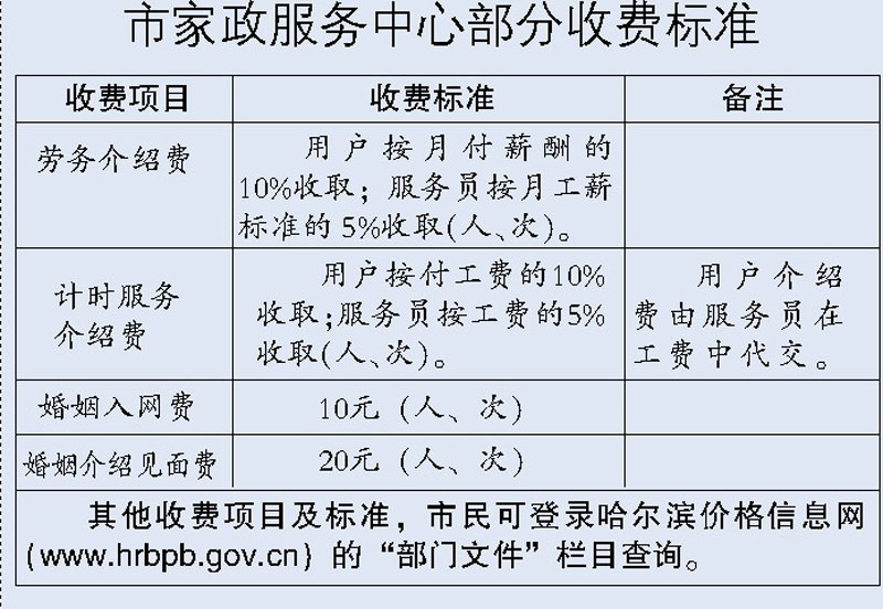 市家政服務中心(哈爾濱市南崗區上夾樹街23號)培訓和服務的收費屬市場