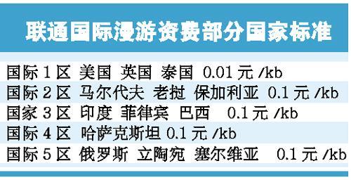 国际漫游接收验证码收费吗