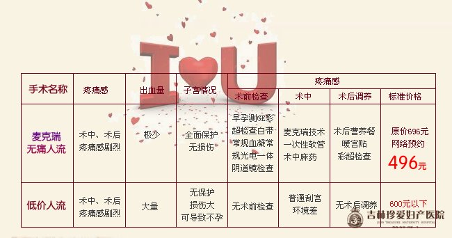 专家提醒:警惕人流低价陷阱