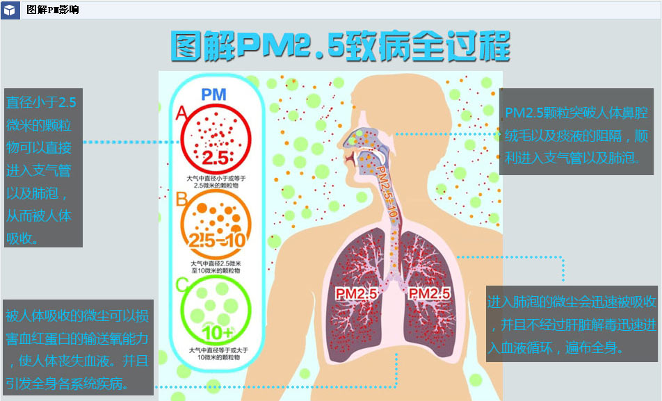 ͼPM2.5