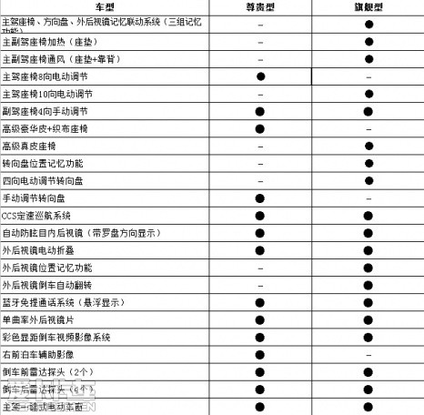 比亚迪秦现车已到店 广州或可免摇号
