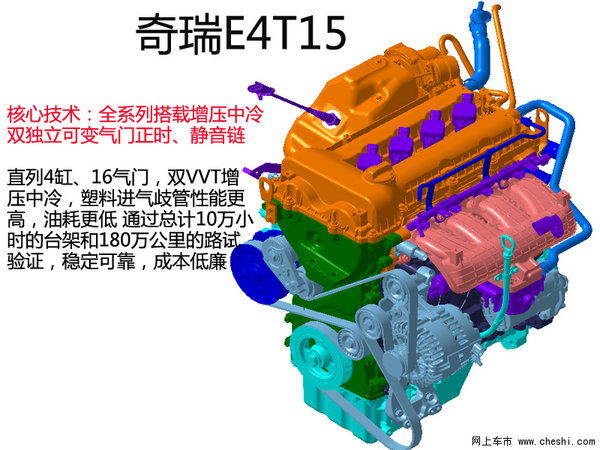 携手走进"t"时代 艾瑞泽7/瑞虎5冰雪试驾