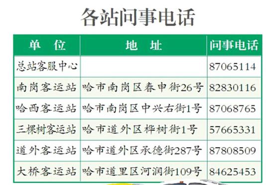 各站问事电话.